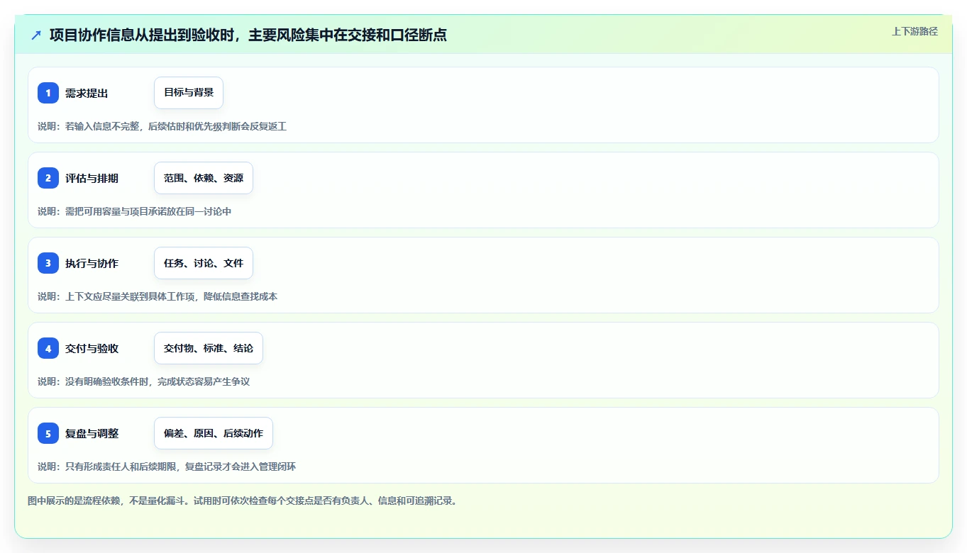 2026年项目管理系统核心功能解析与选型指南