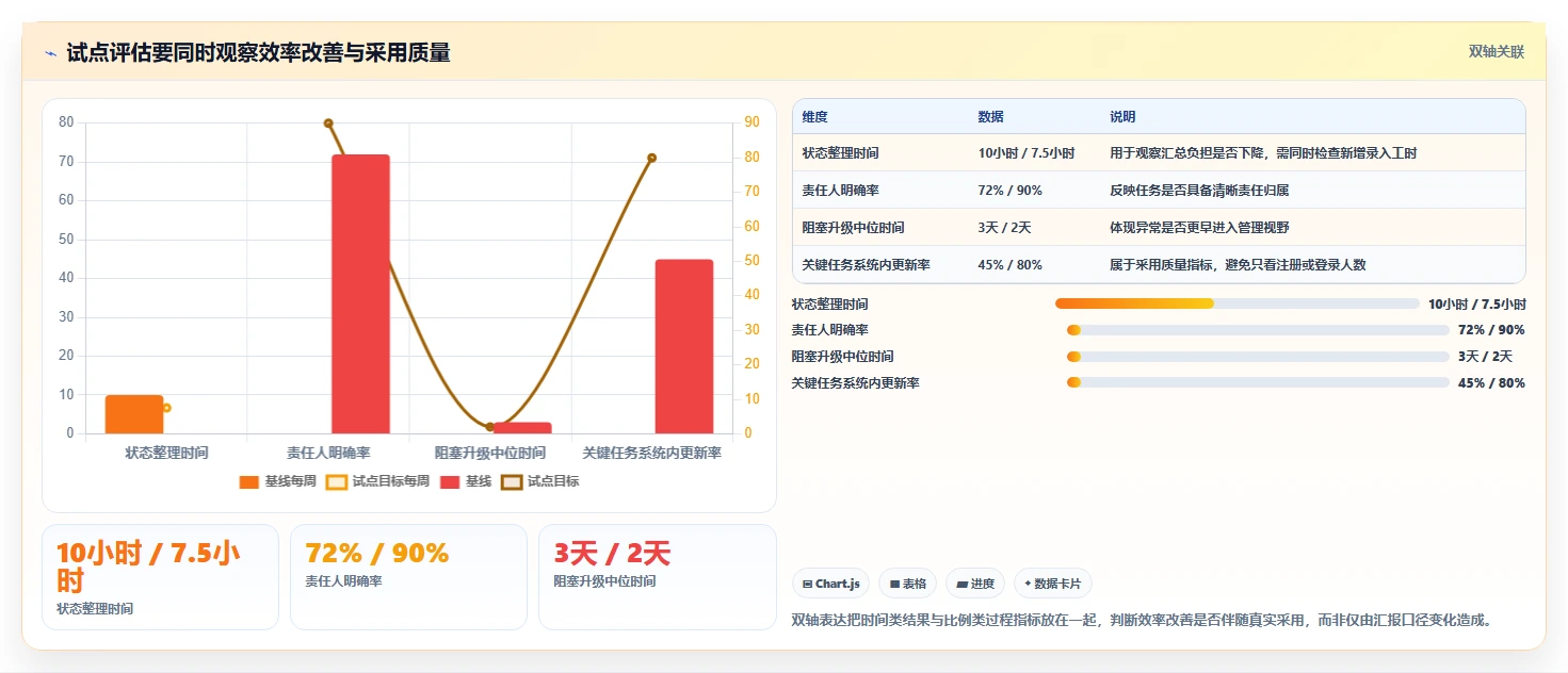 项目管理必备:2026年最值得投资的5款协作软件推荐