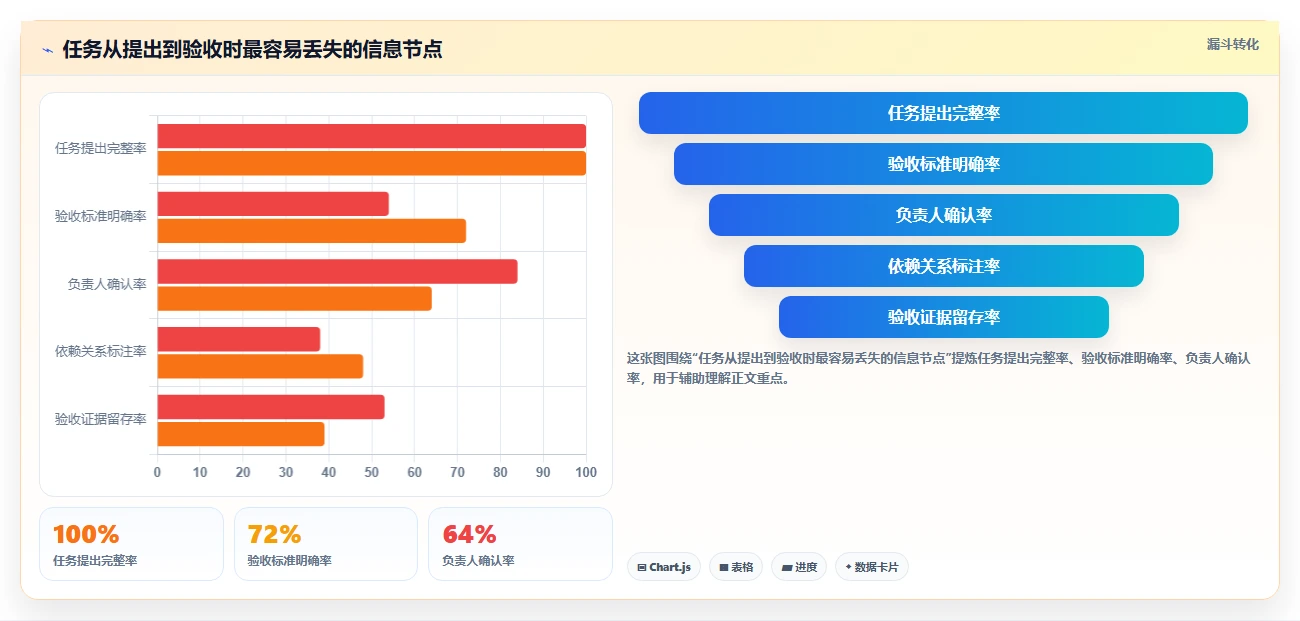 提升项目管理效率：2026年7款顶级任务单管理系统选型指南