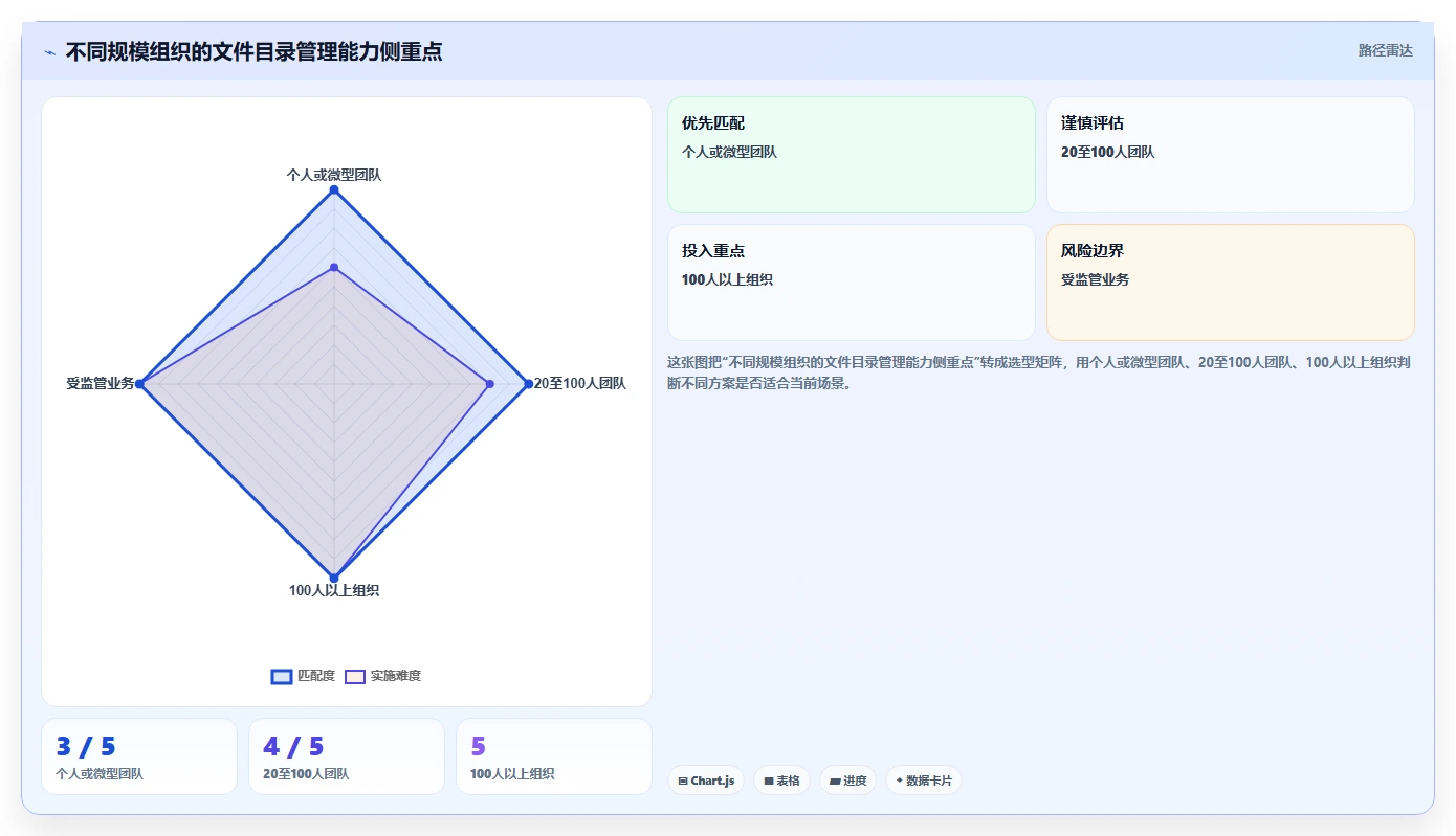 数字化时代必备：2026年文件目录管理工具选型指南