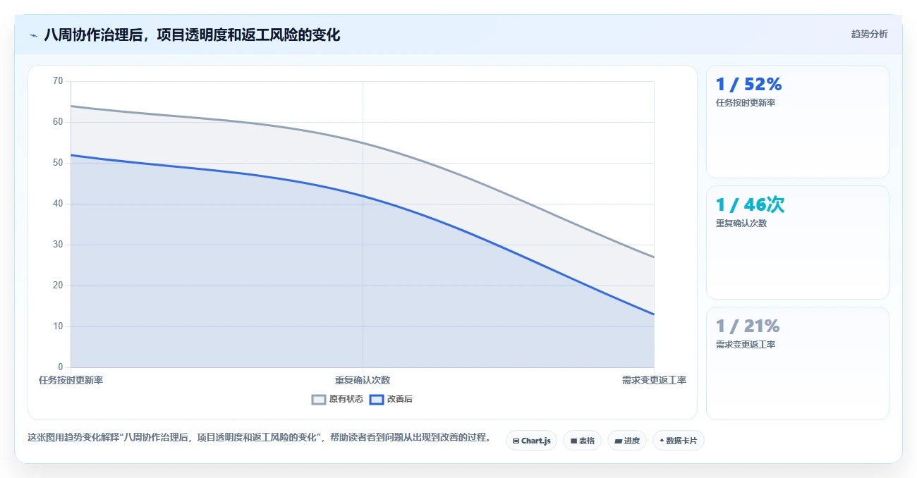 远程办公新标准:2026年不可错过的5款同步协作工具