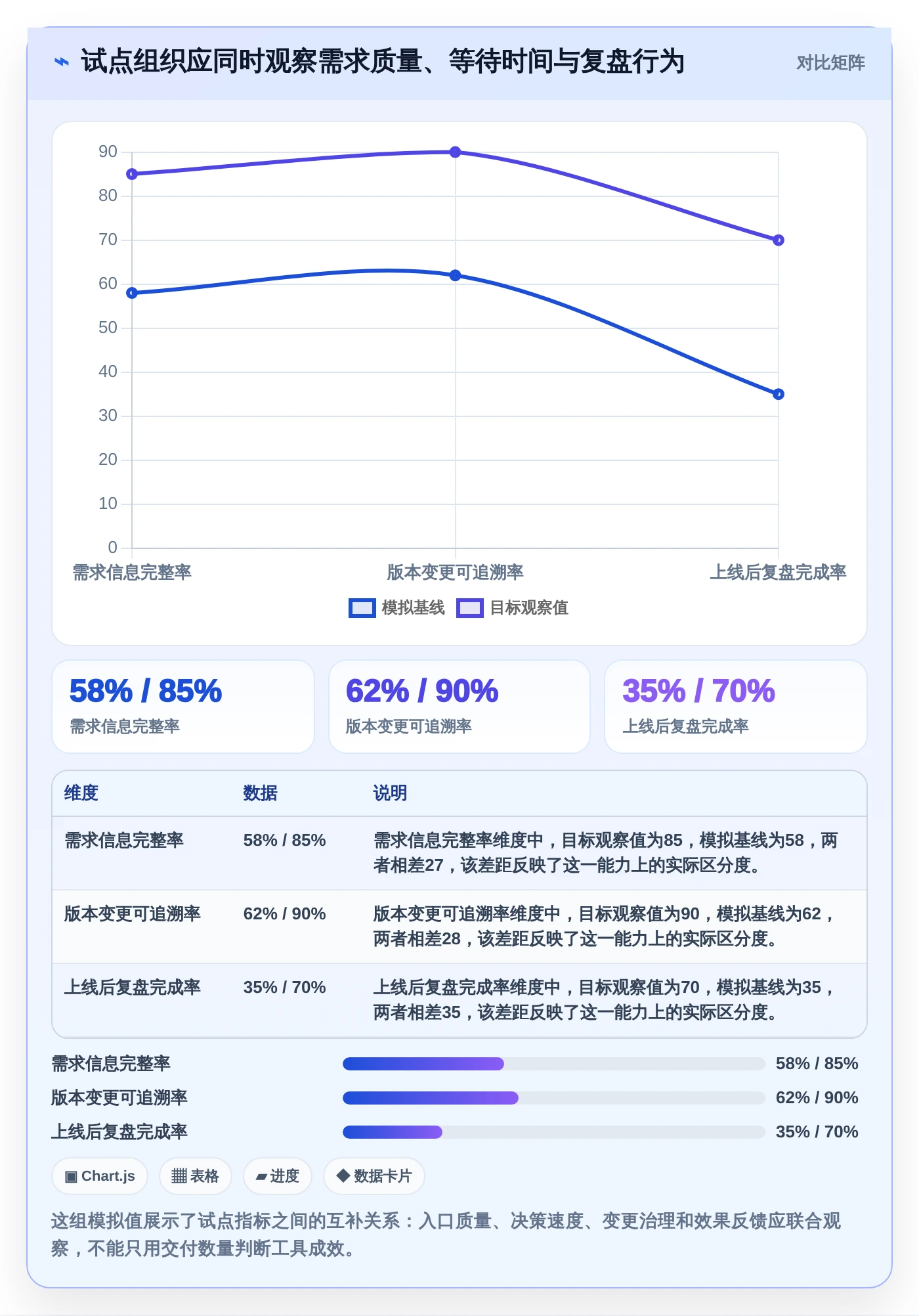 项目经理必读:2026年需求管理工具软件选型指南及7款热门推荐