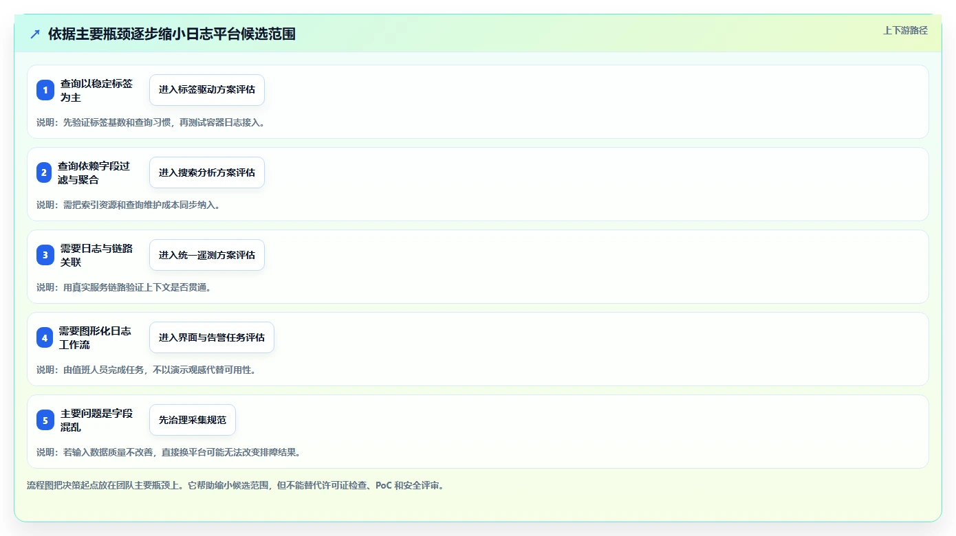 研发效率翻倍!2026年最值得投资的5大日志管理系统源码解决方案