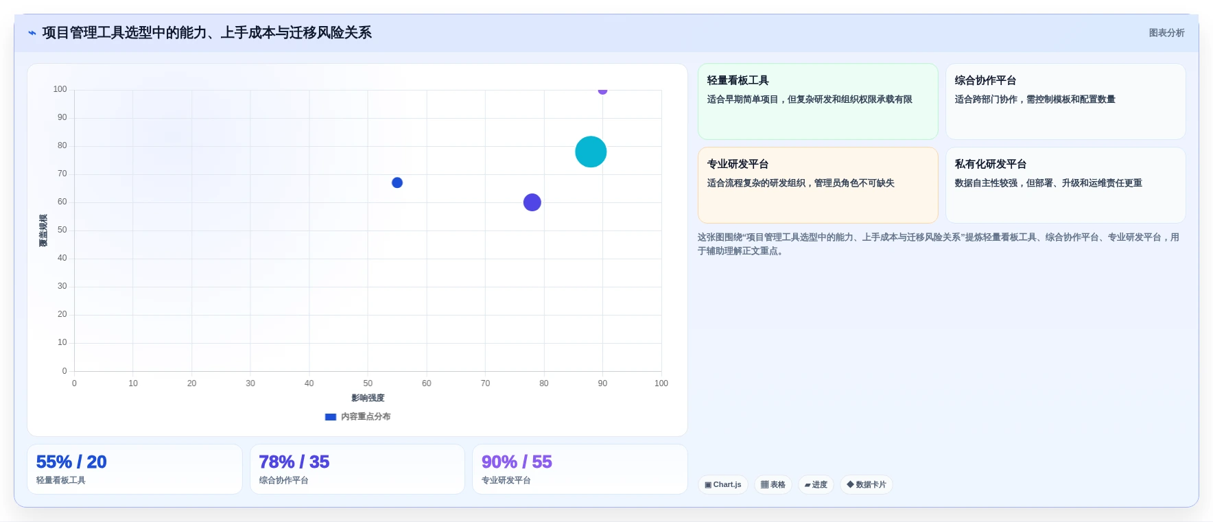 2026年十大创业团队项目管理工具：选型指南与核心能力对比
