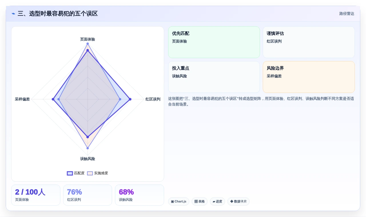 三、选型时最容易犯的五个误区