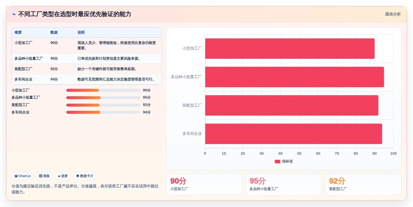 工厂管理者必读:2026年工厂进度管理软件选型指南及3款热门推荐