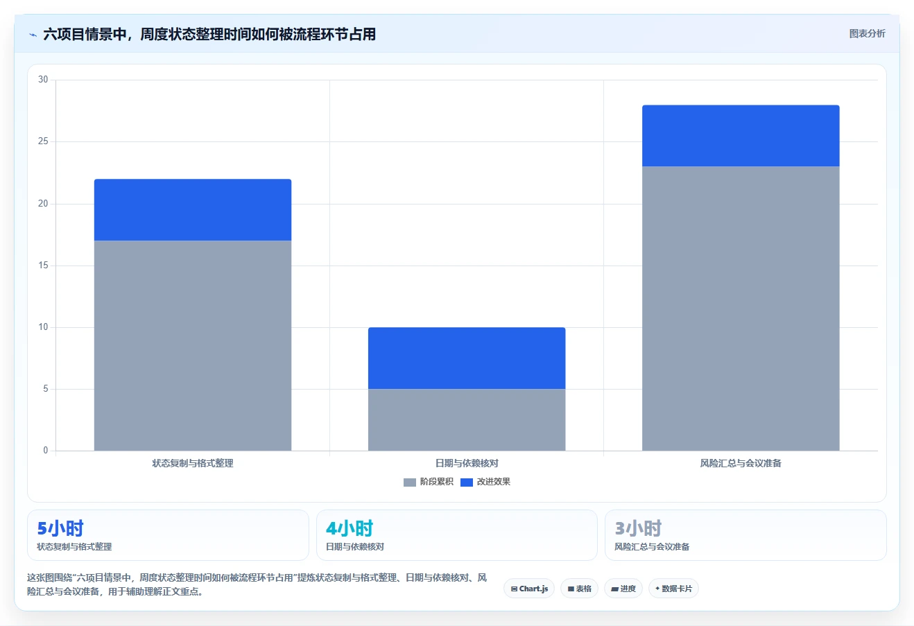 项目经理必读：2026年度8款多个项目管理软件工具对比指南
