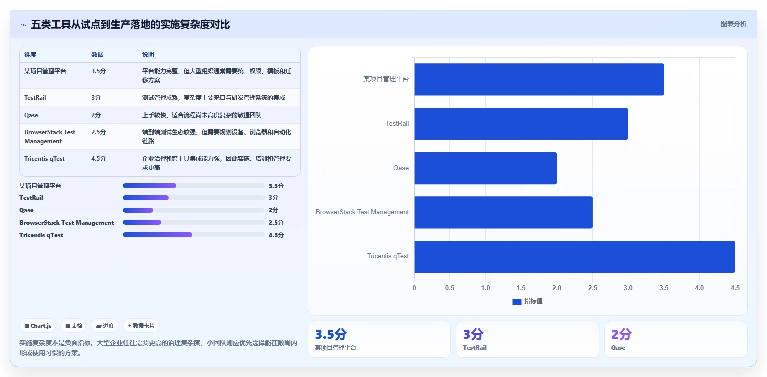 如何选择最适合你的测试用例AI工具?2026年度5大工具对比指南