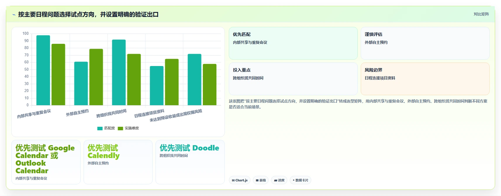 提升团队协作：2026年最受欢迎的5大日程规划工具盘点