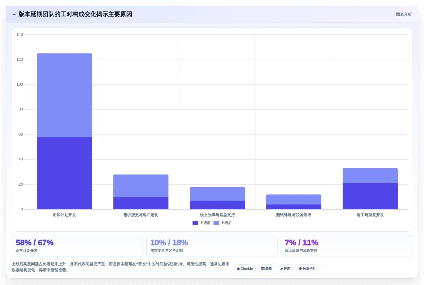 研发团队必备:2026年最受欢迎的8款公司工时系统全面评测