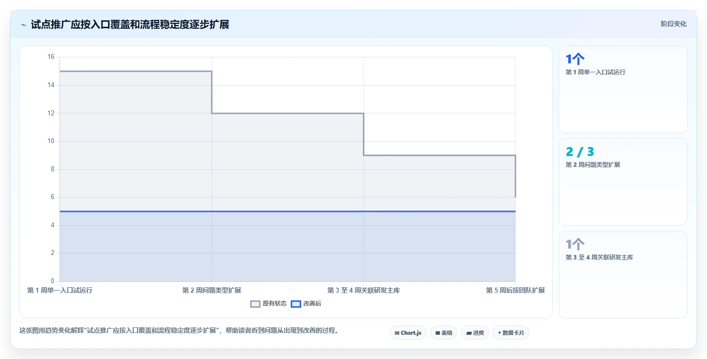 研发团队必备：2026年最受欢迎的5大微信bug管理工具推荐