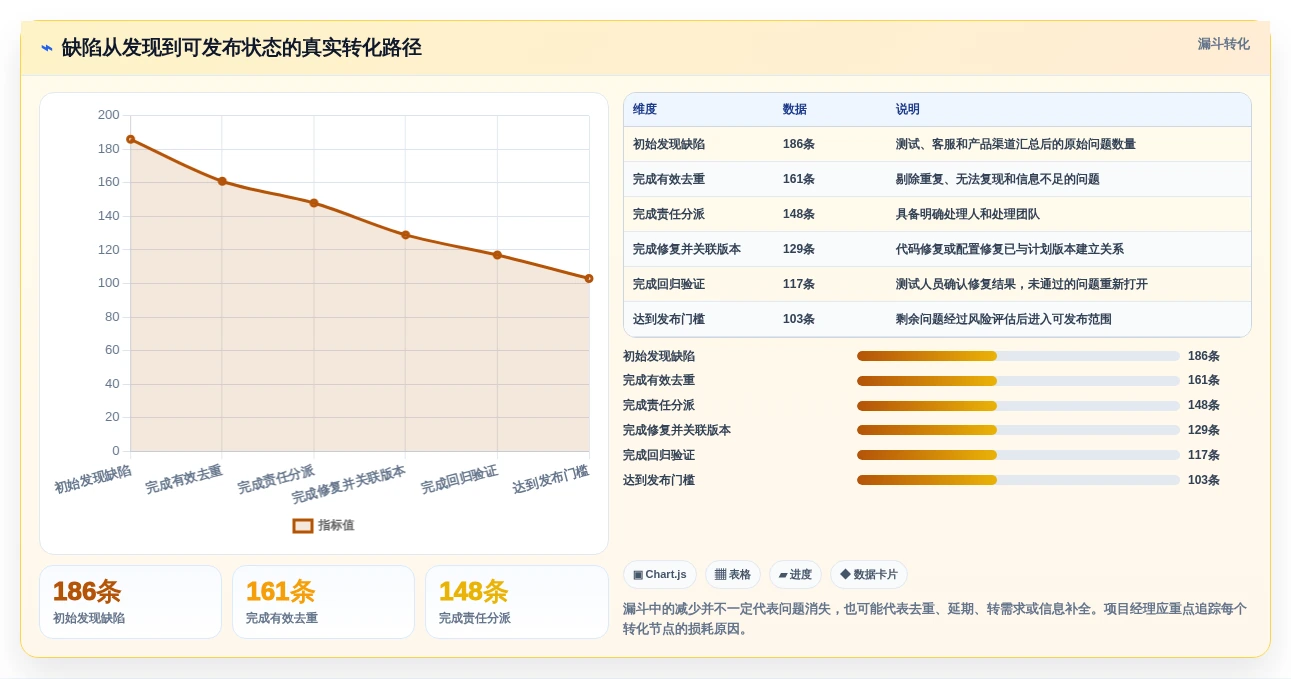 项目经理必读:2026年7款热门缺陷管理工具jiar深度评测