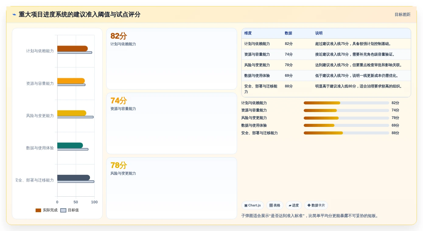 项目经理必读:如何在2026年选择最佳重大项目进度系统?5大关键因素解析