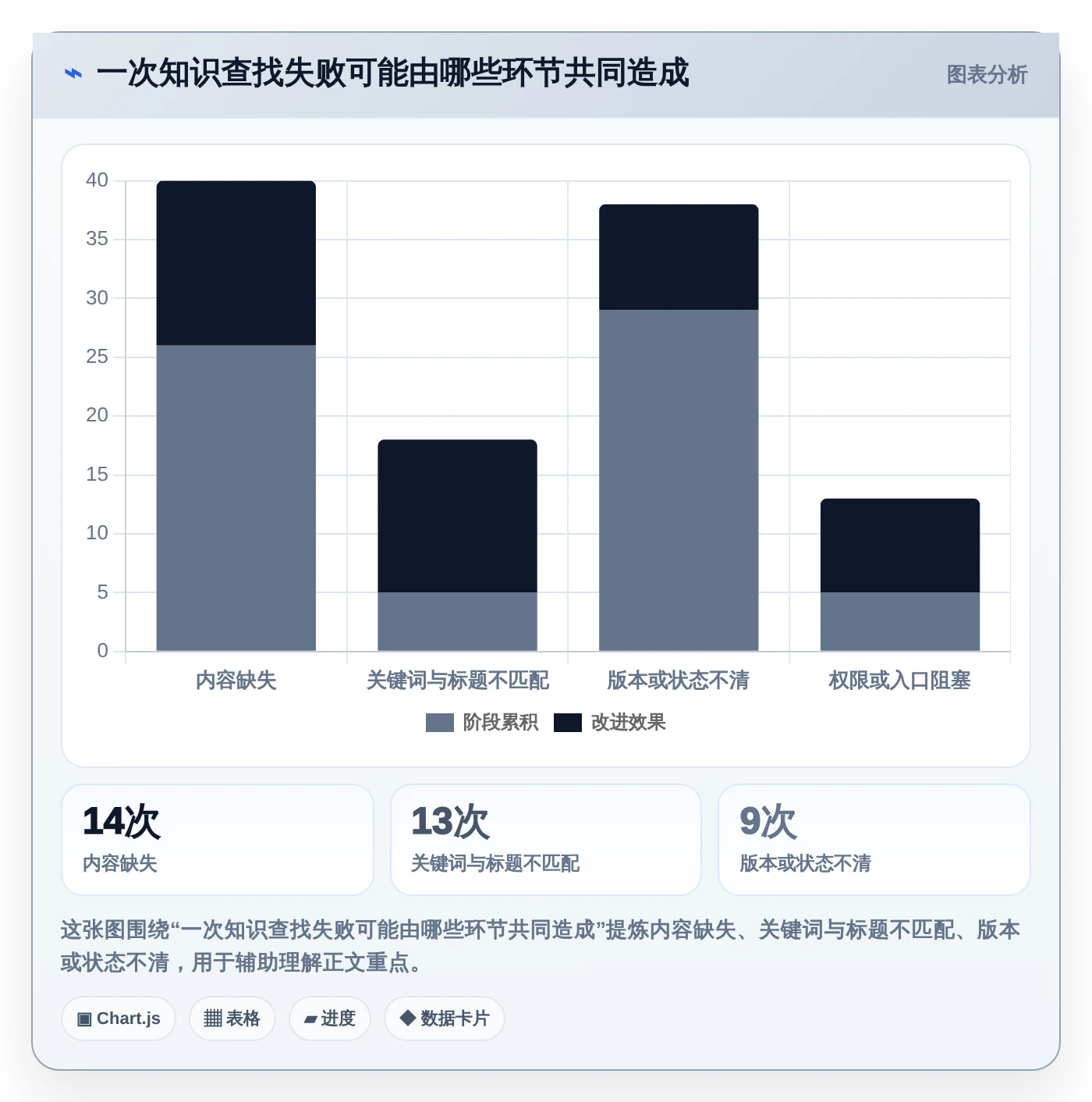 智能协作新时代：如何挑选最适合你团队的悟空知识库管理系统？