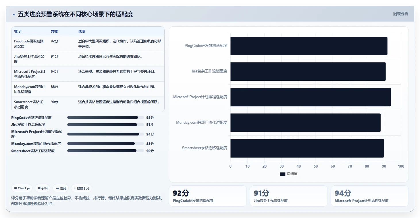 选对工具事半功倍：2026年进度预警系统选型指南与5大推荐