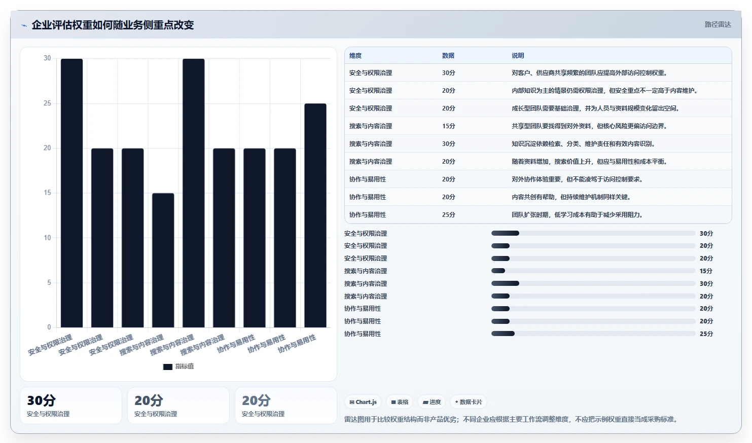 如何选择适合企业的在线文档平台？2026 年工具选型指南
