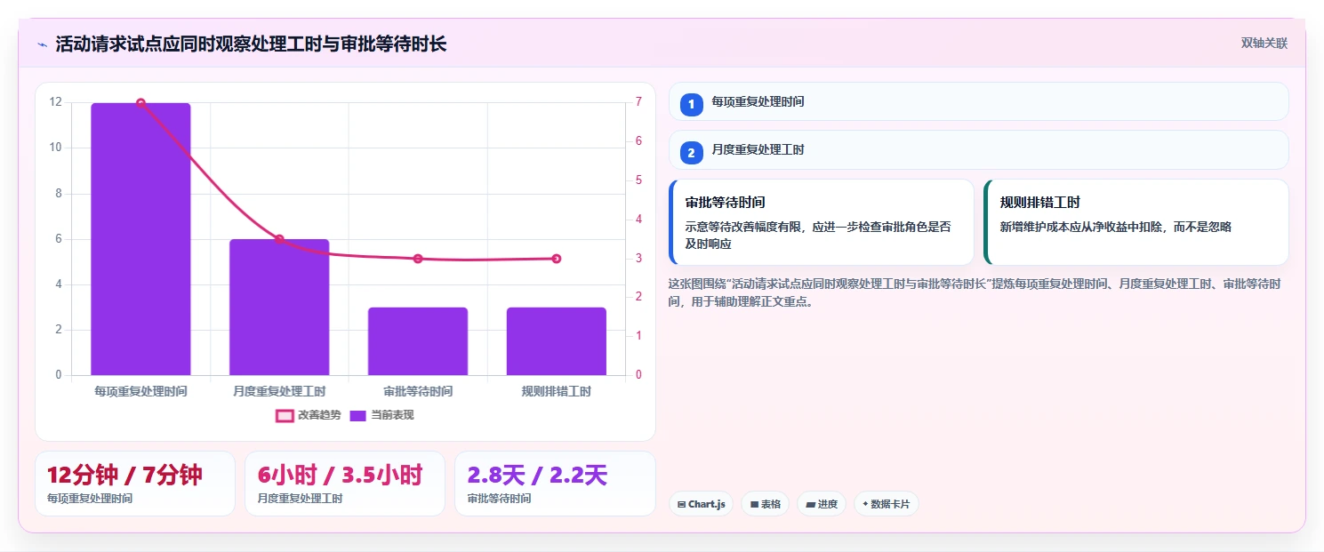 2026年效率之选:6款顶级自动化项目管理系统工具对比