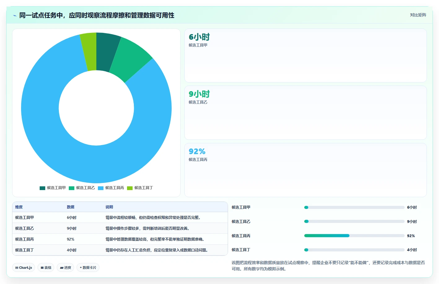 2026年企业级项目管理平台选型指南:8款主流SaaS工具深度对比