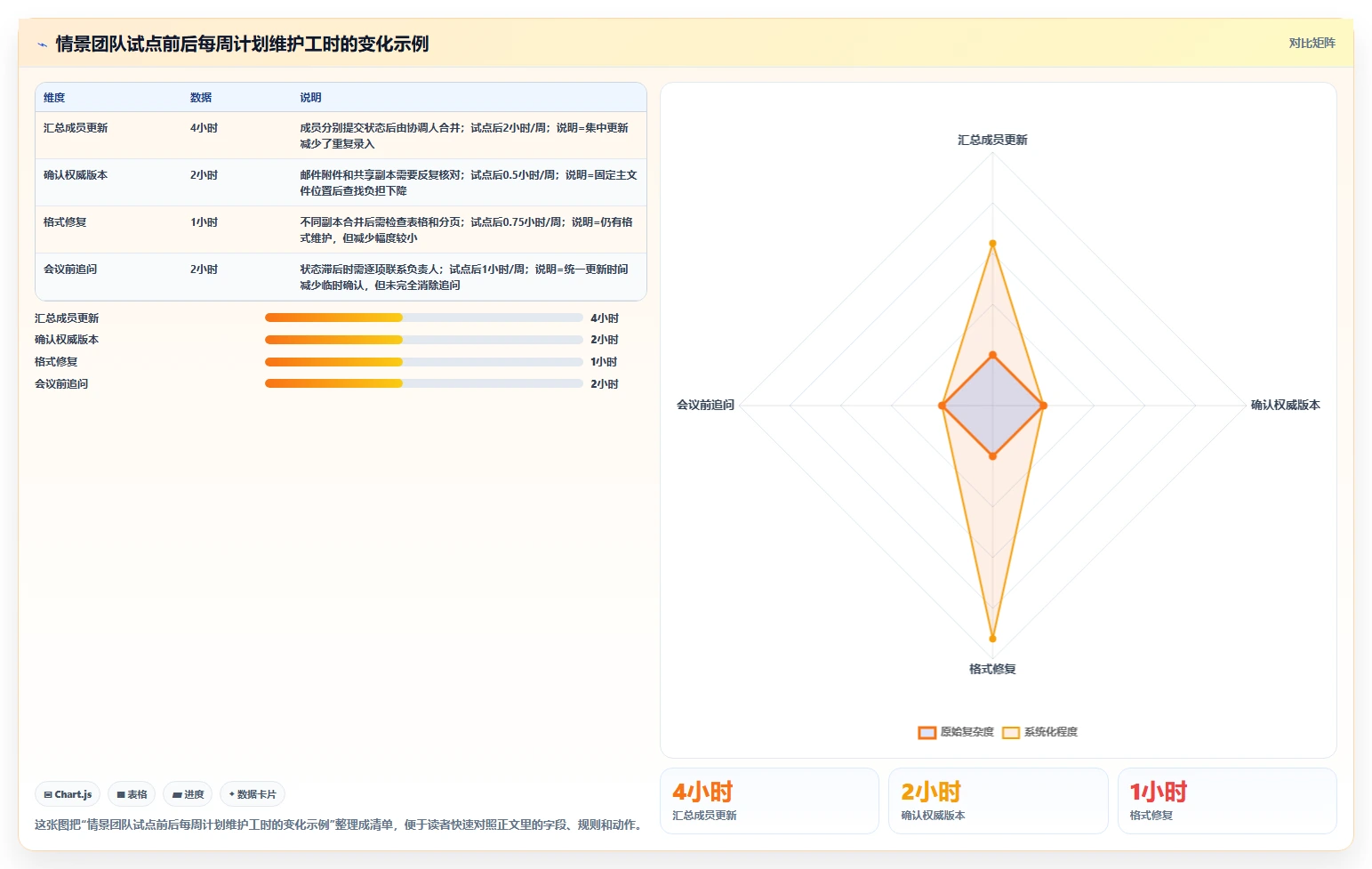 轻松掌控团队进度:2026年7款优秀工作计划Word文档工具盘点