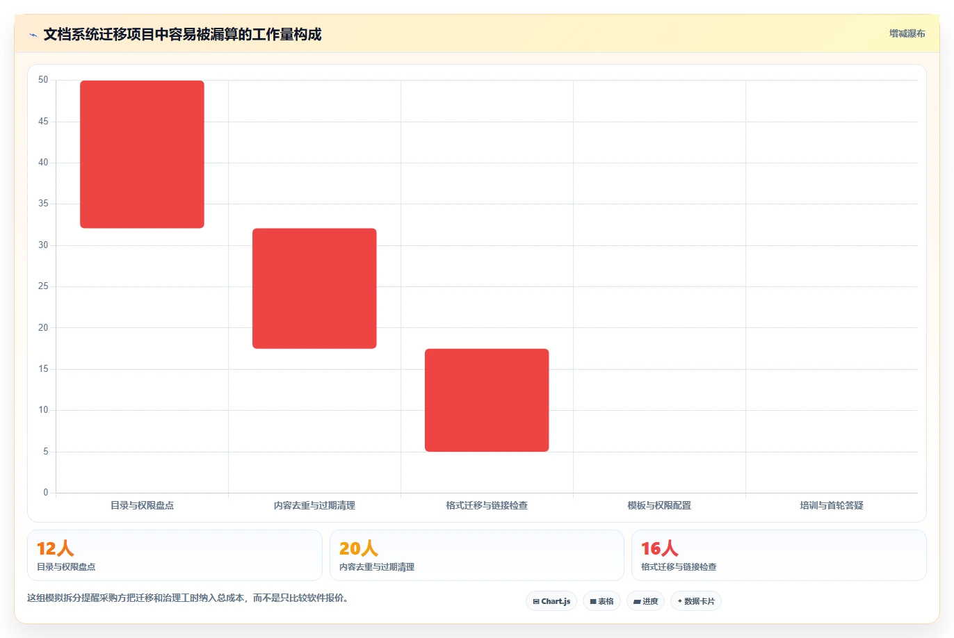 2026 年最值得关注的 6 大研发文档管理系统推荐