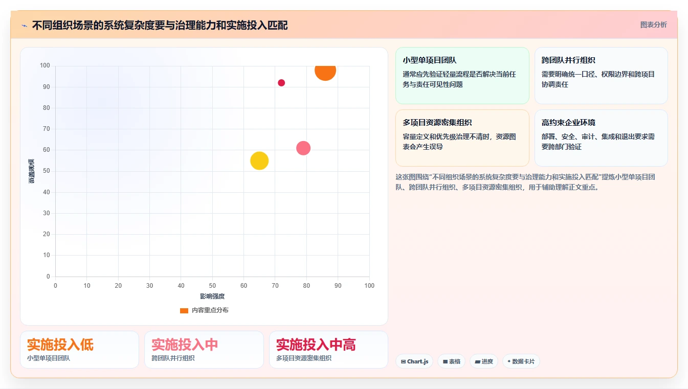 从入门到精通:2026年项目计划系统选型指南