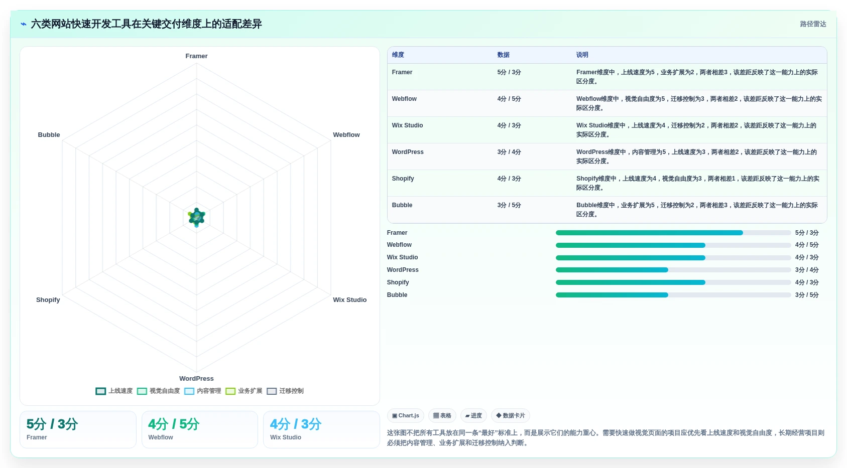 2026年网站快速开发工具大盘点：6款提升效率的顶级选择