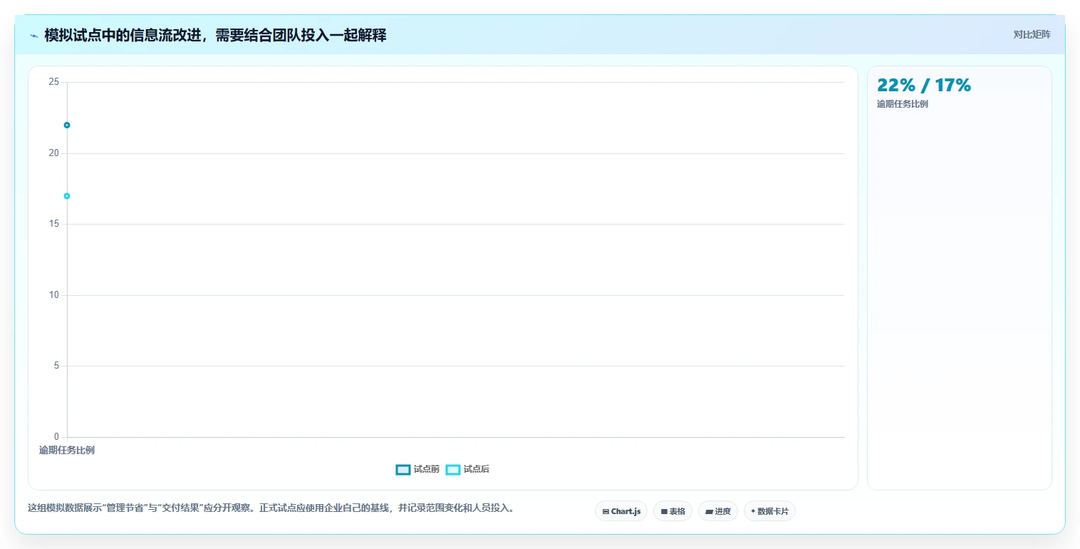 2026年适合中小企业的项目管理工具推荐与深度测评选型指南