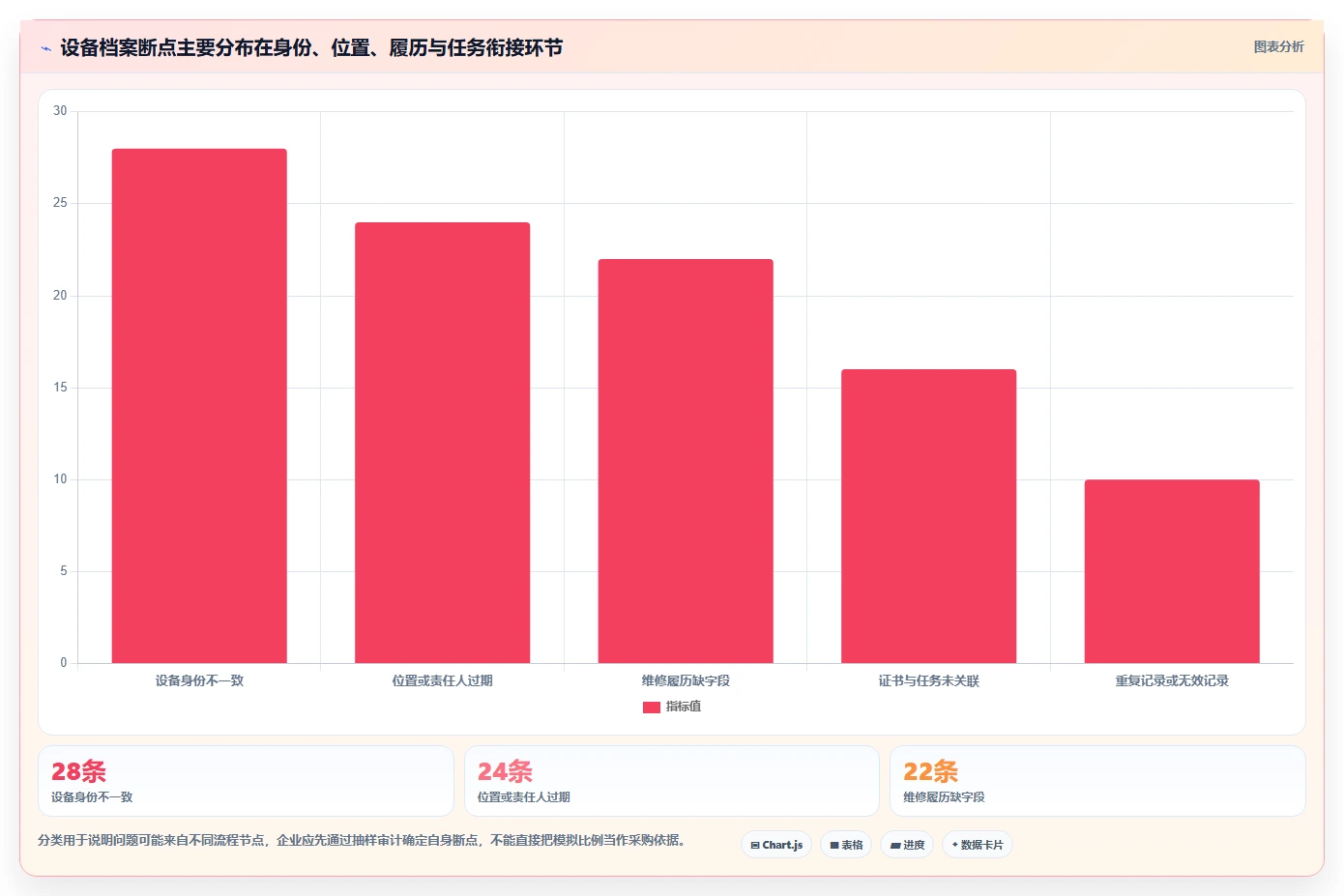 如何选择适合你的一机一档管理系统?2026年最新选型指南