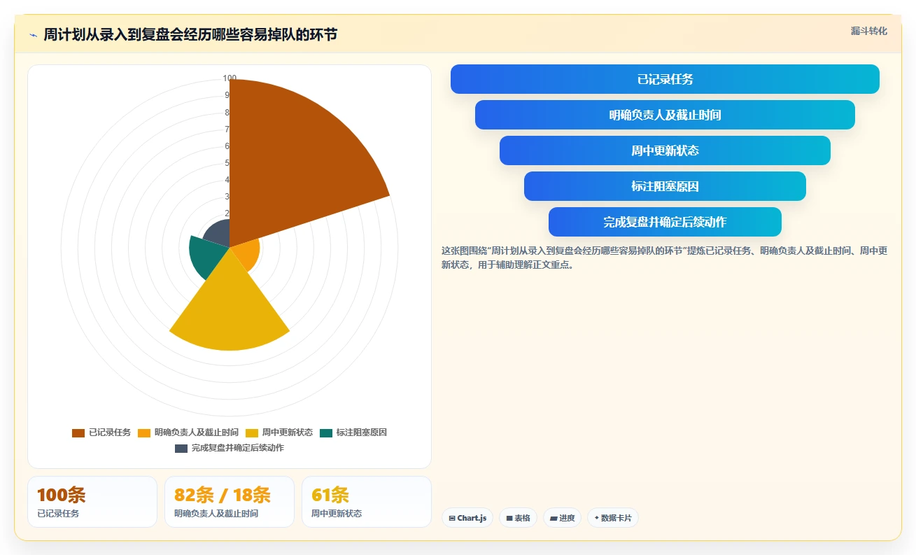 提升团队协作:2026年最受欢迎的5大每周工作计划工具推荐