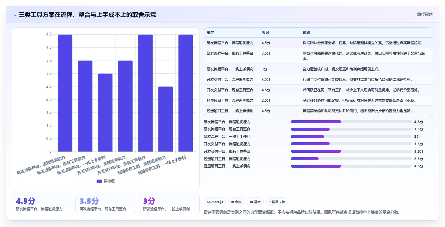 求推荐专业研发管理系统?2026年主流工具深度测评与选型指南