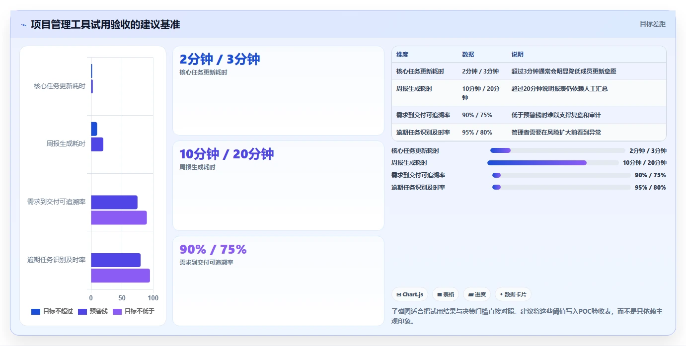 2026年项目概设工具大盘点：6款提升效率的顶级选择
