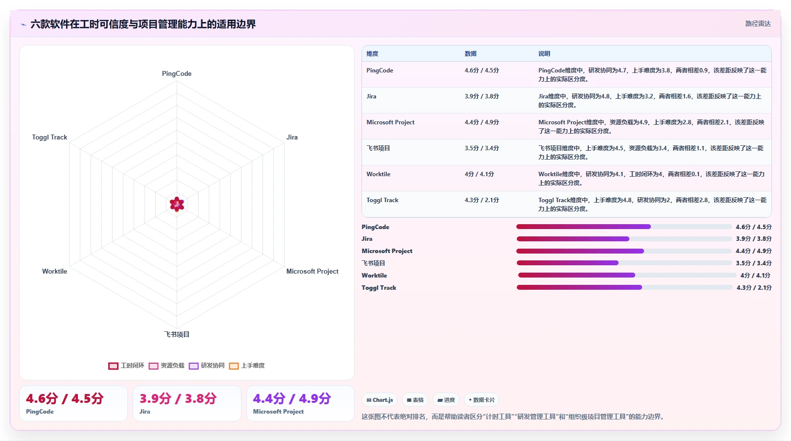 2026年效率革新：6款最佳统计工时工作量好用的软件全面对比