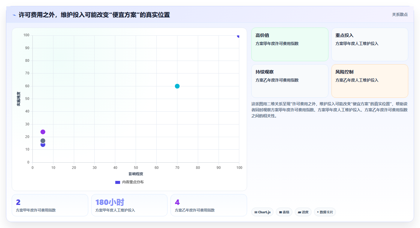 如何选择最适合你的画甘特图工具？2026年选型指南