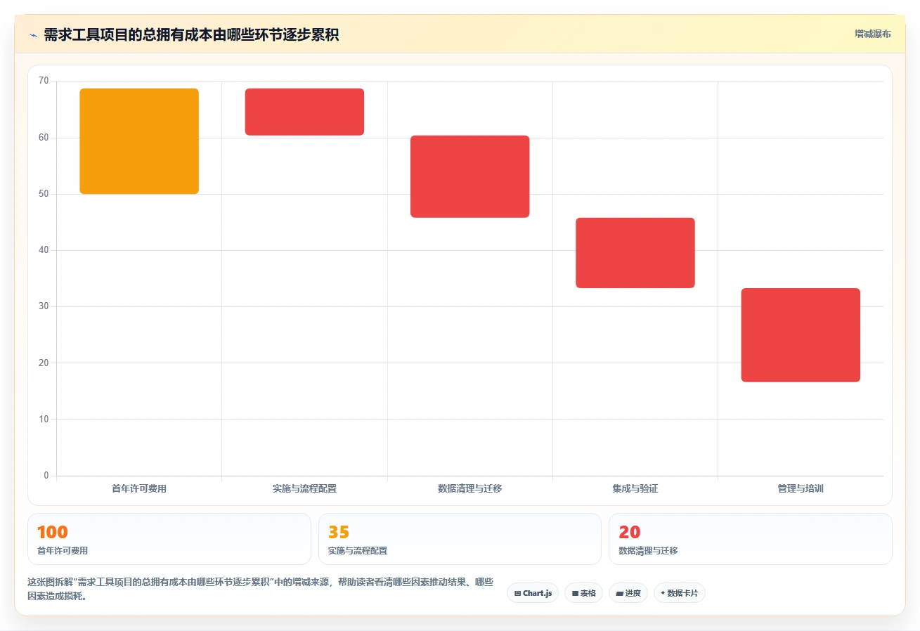 2026年最佳需求管理工具大盘点:8款助力项目成功的利器