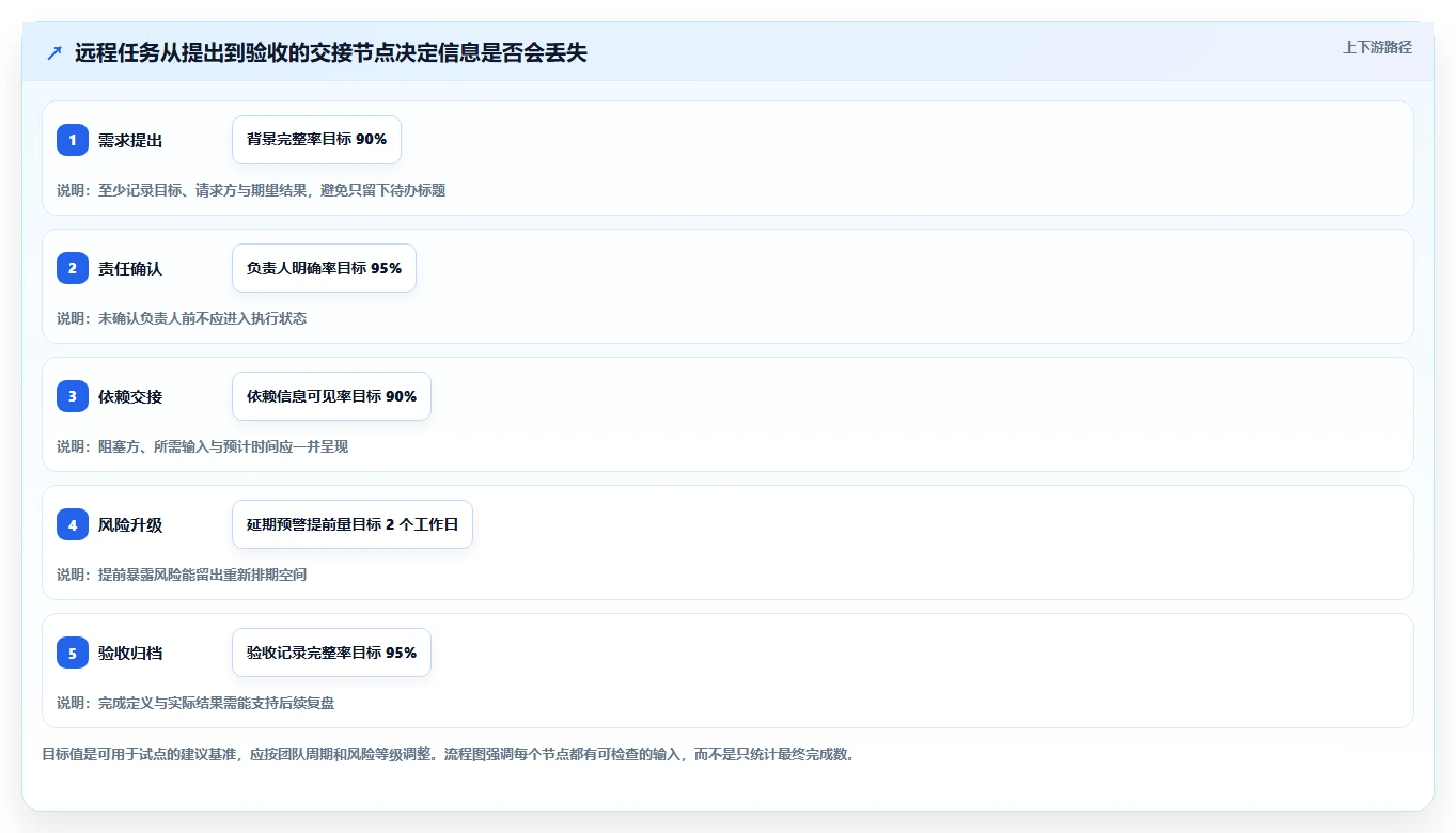 远程办公新趋势:2026年8款顶级日常工作管理系统全面测评