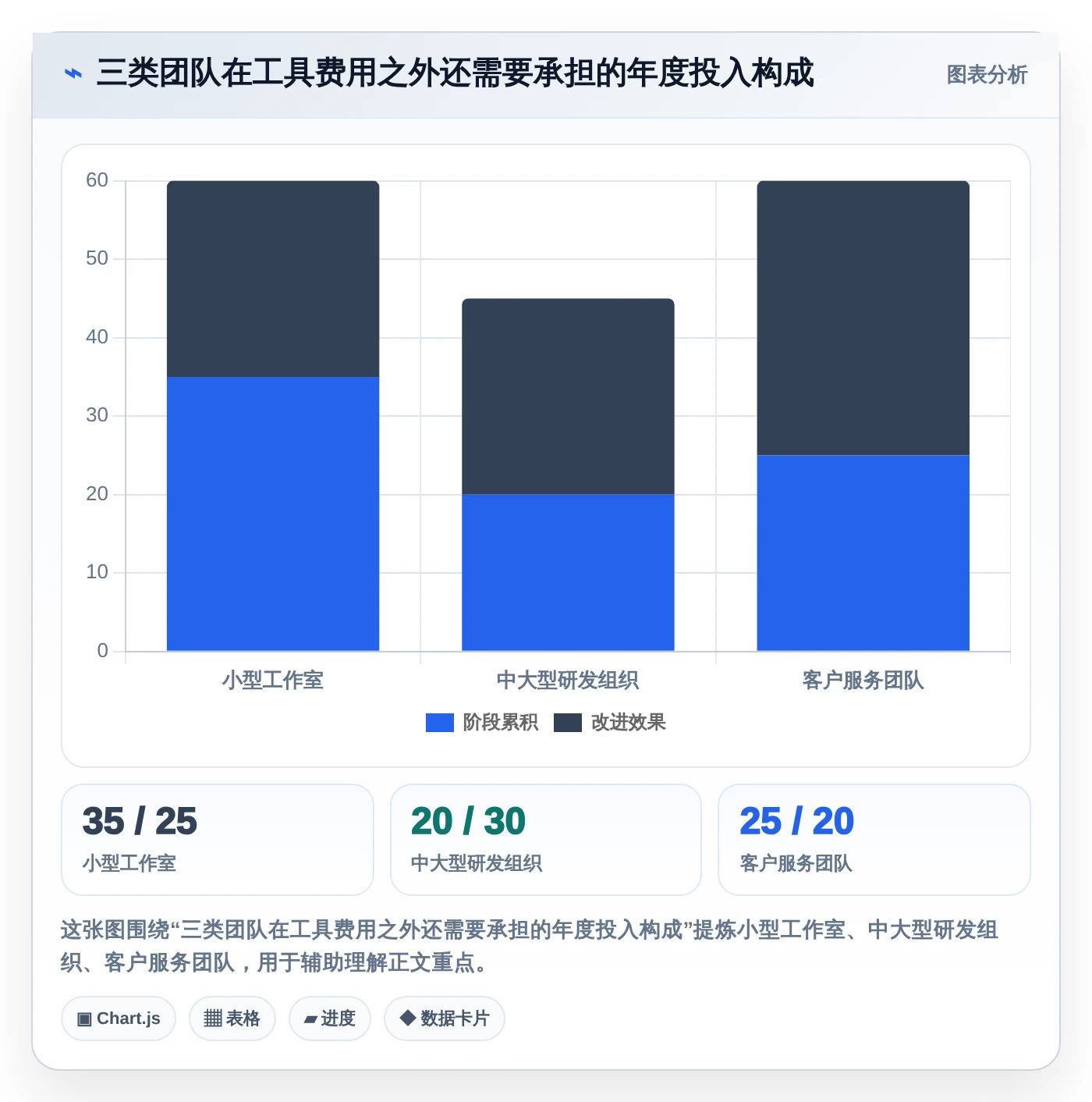 提升团队生产力：2026年度5款顶级手机端工时填报系统选型指南