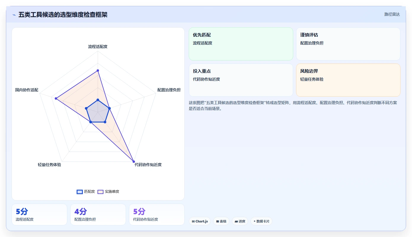 研发团队必备:2026年最受欢迎的5款任务单管理系统推荐