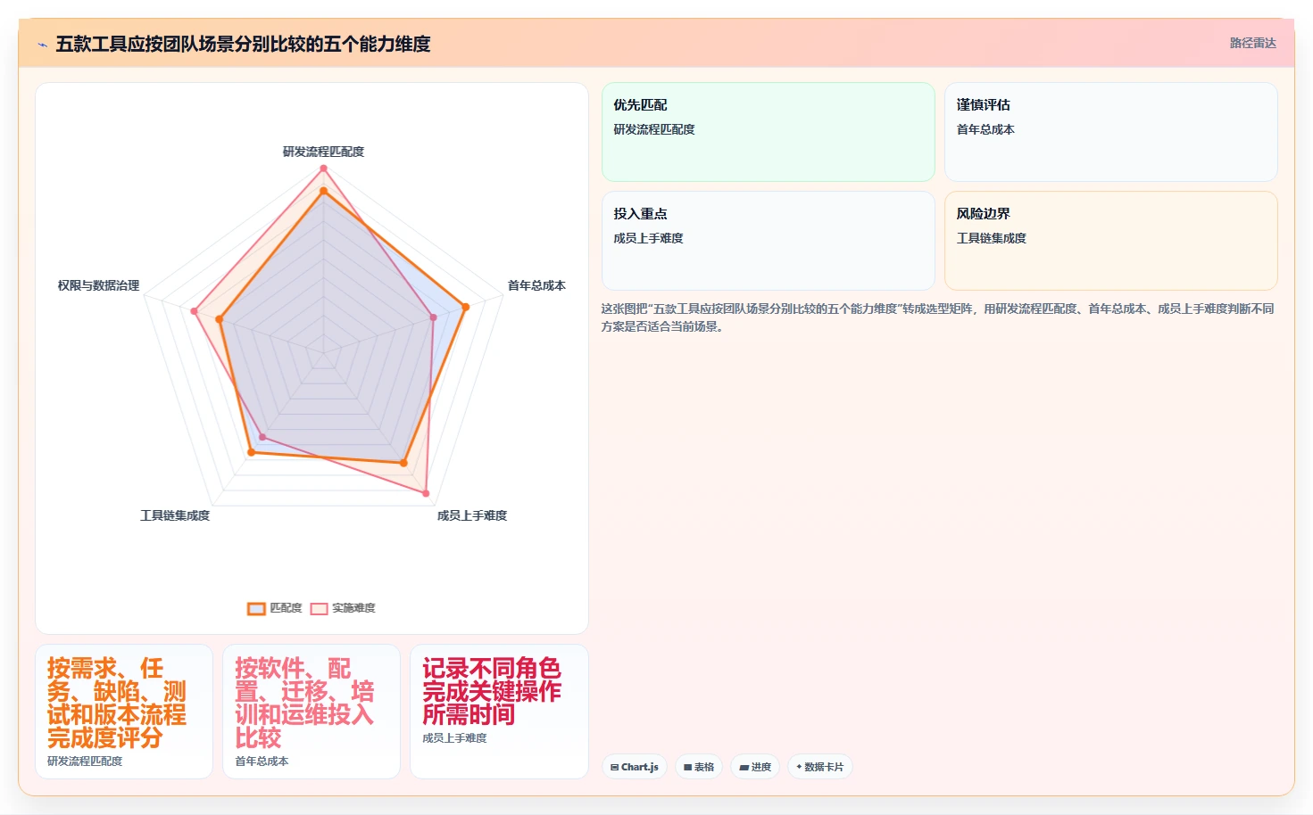 2026低成本的研发管理软件选哪款更合适：五款工具测评与选型指南
