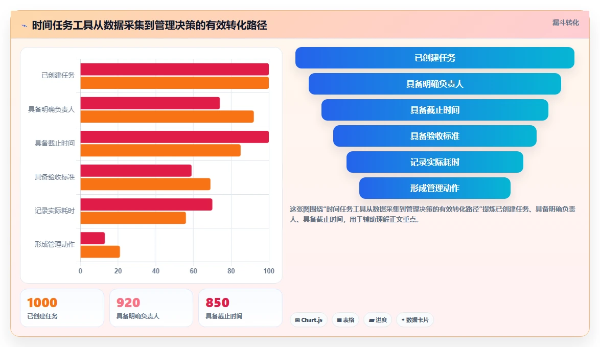 项目管理新趋势：2026年不可错过的8大时间任务工具