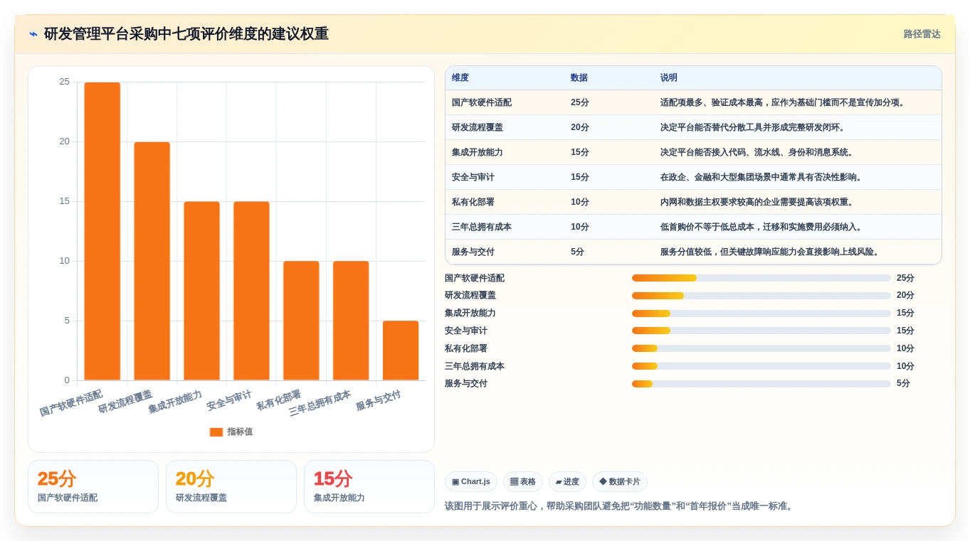 信创适配软件选型指南：2026年最值得投资的7大研发管理工具