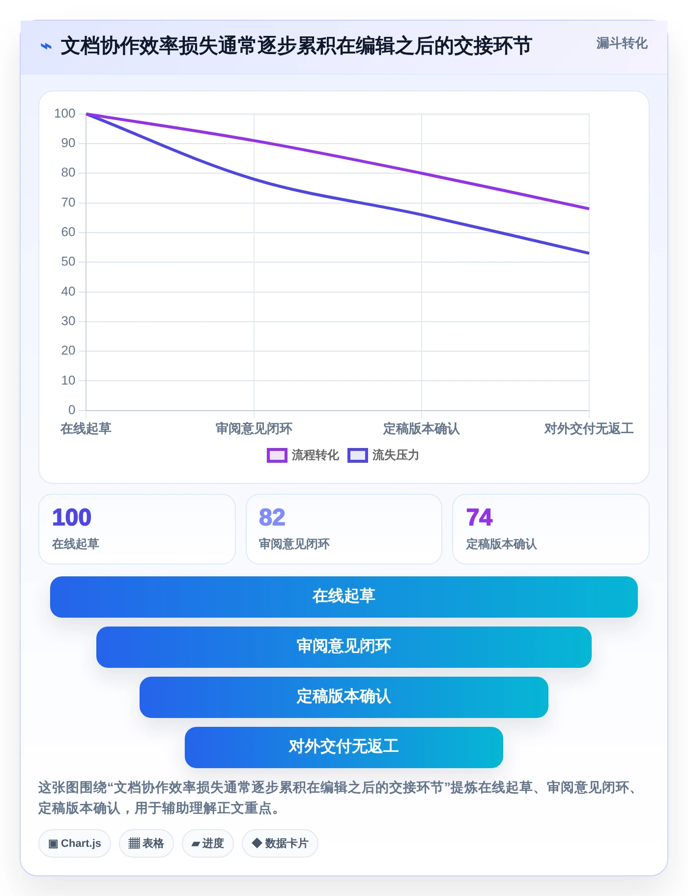 2026年效率神器:6款最强大的在线文档处理软件全面对比
