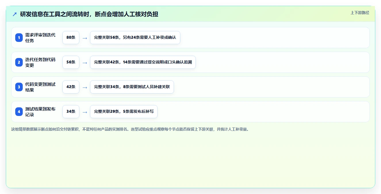 选对工具事半功倍：2026年产品研发项目管理软件有哪些值得推荐？