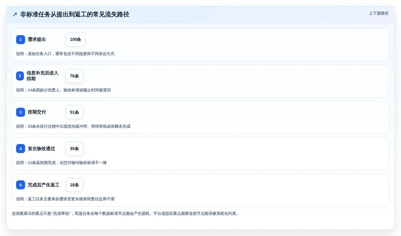 选对数据标准任务分配平台事半功倍:2026年6大热门工具对比