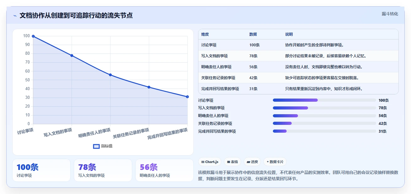 提升团队协作:2026年不可错过的7款在线系统编辑工具盘点