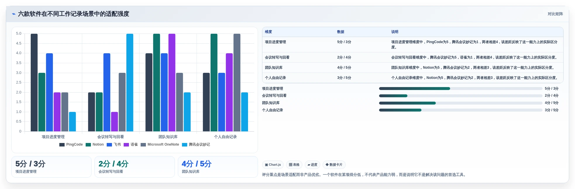 2026年效率神器:6款顶级工作记录软件全面对比