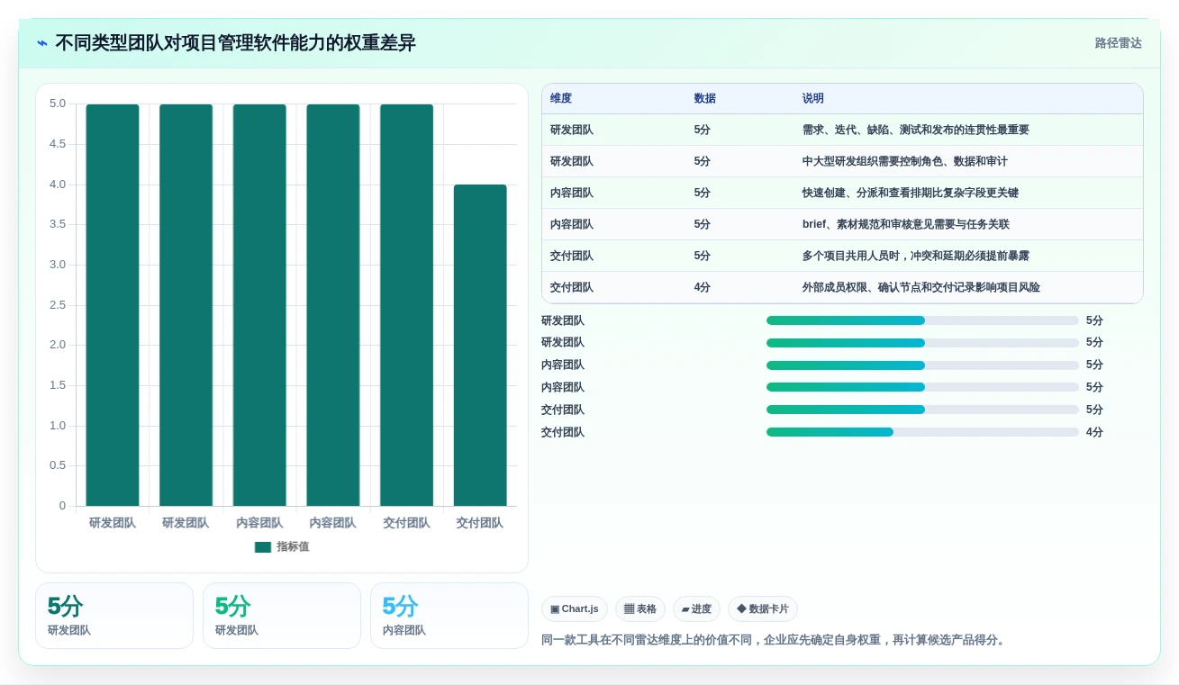 2026年效率之选:8大团队协作项目管理软件全面对比