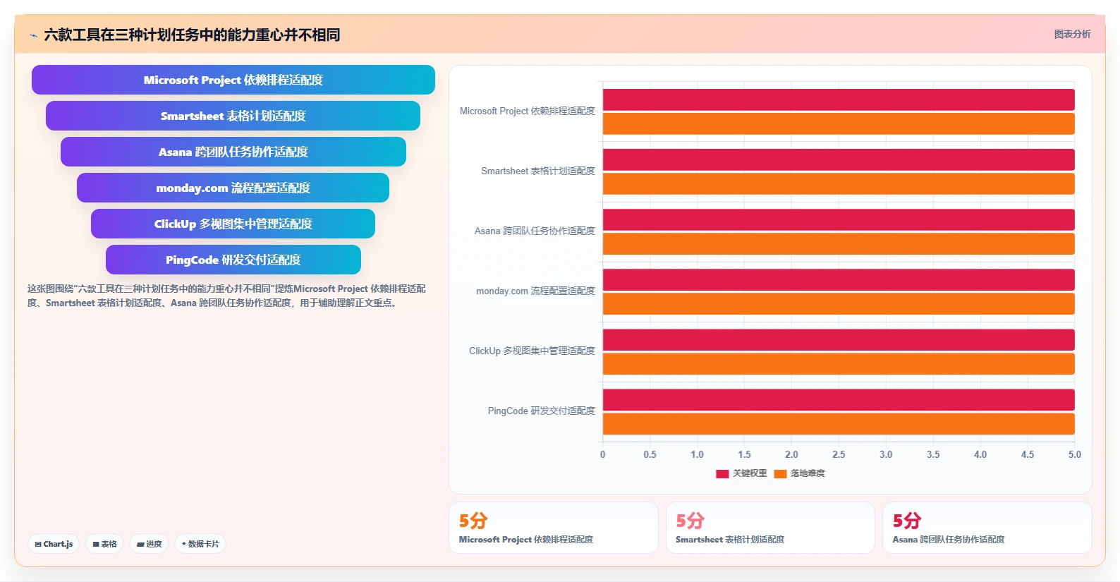 2026年项目时间计划软件大盘点：6款提升效率的顶级工具