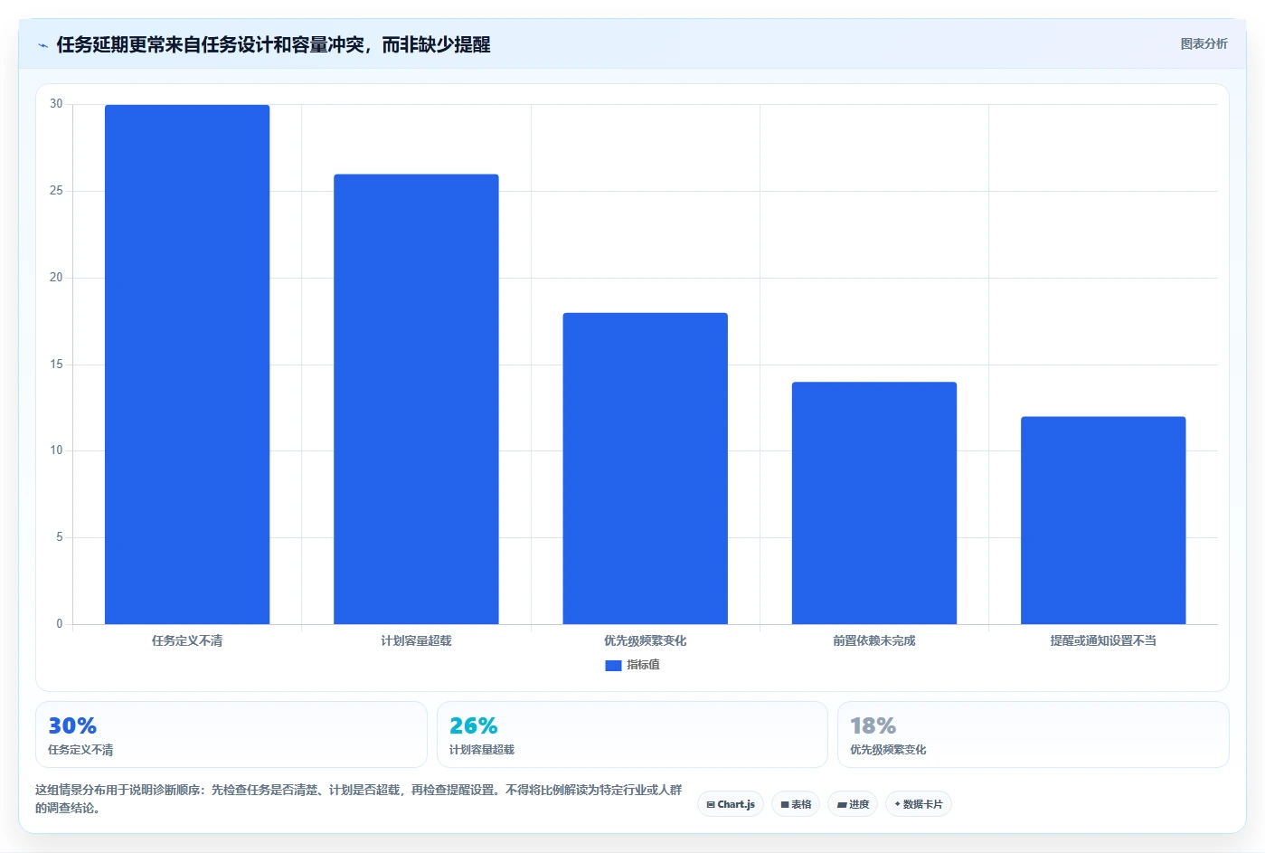 2026年效率革命:6款顶级个人工作进度跟进软件全面对比