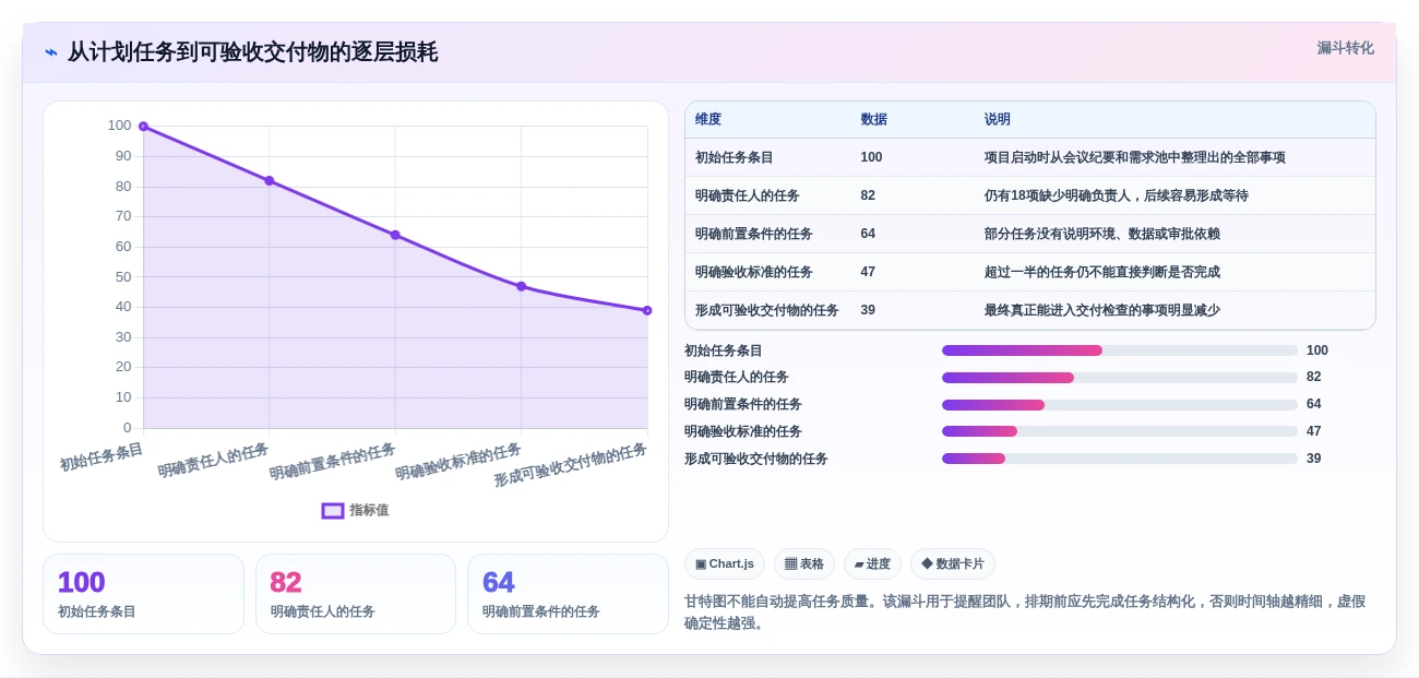 项目管理新趋势:2026年最值得尝试的5款甘特图平台