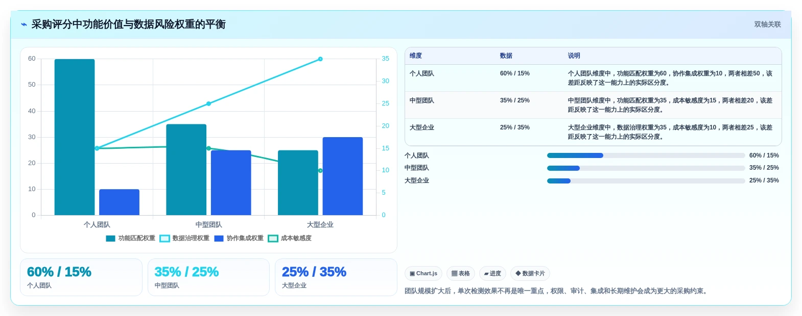项目管理必备:2026年6大热门文档检测工具深度对比
